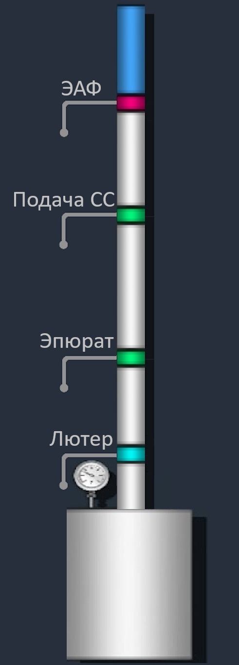 Эпюрация